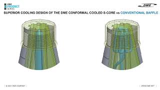 Conformal S Core Animation