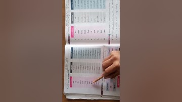 Class 3.English grammar ,chapter -15. Introduction of Tense