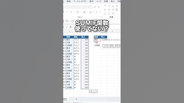 Excelで便利な新関数！GROUPBY関数！#shorts