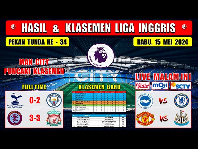 Hasil Liga Inggris Tadi Malam ~ TOTTENHAM vs MAN CITY ~ EPL 2024 Pekan tunda Ke 34 class=