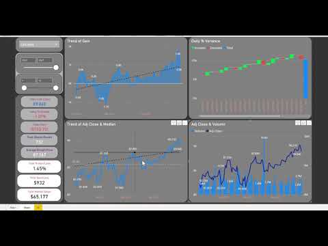 PowerBI Shares Analysis