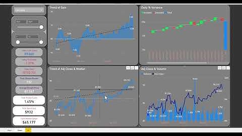 PowerBI Shares Analysis