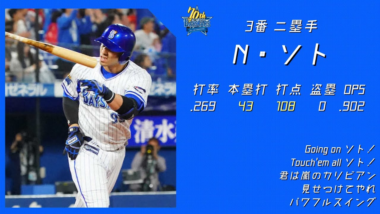 2019年 横浜DeNAベイスターズ 1-9