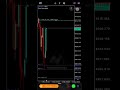 10 Years of life as a daytrader, steal my strategy in description #trading #xmglobal