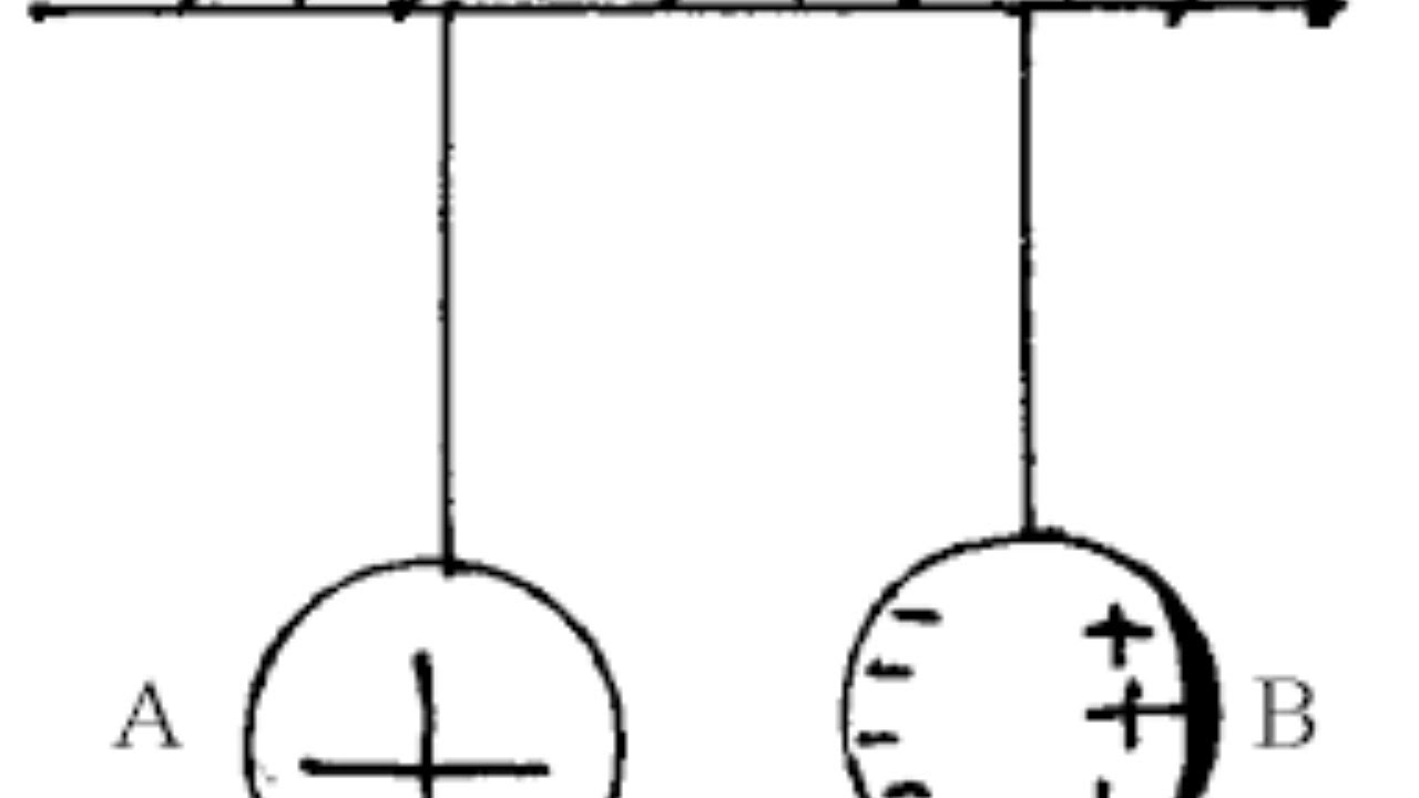 Свободные заряды рисунок. Заряженный шар. Знаки зарядов подвешенных шаров. Шарики заряжены отрицательно.