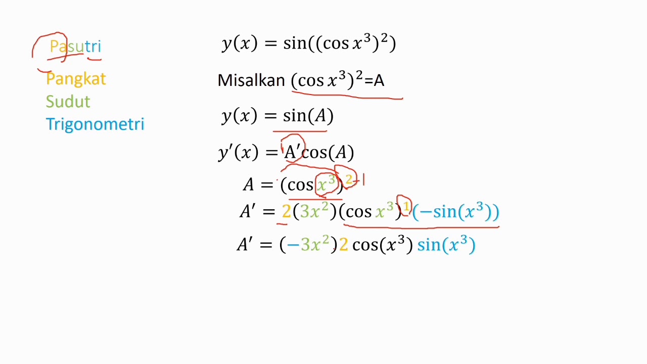 Turunan Fungsi Komposisi Trigonometri Youtube