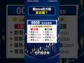 買0050成分股 吃豆腐？❌錯！因為... #0050 #ETF #創意 #貿聯KY #臻鼎KY #南電 #仁者無敵 #陳昆仁 #shorts 2026.06.18
