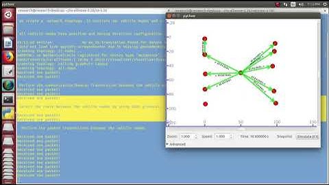 Clustering Algorithm in Vehicular AD Hoc Networks | Vehicular AD Hoc Networks Projects