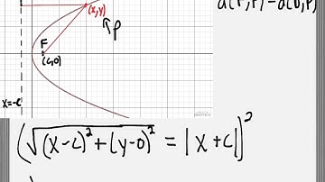 Deriving the Equation of a Parabola