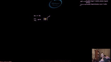 104) C# Arttırma(++) Azaltma(--) Operatörleri