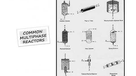 CHE505 Chapter Two Multiphase Reactor Part 1