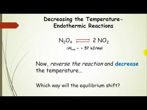Wideo: Jak Przesuwa Się Równowaga Reakcji Egzotermicznej