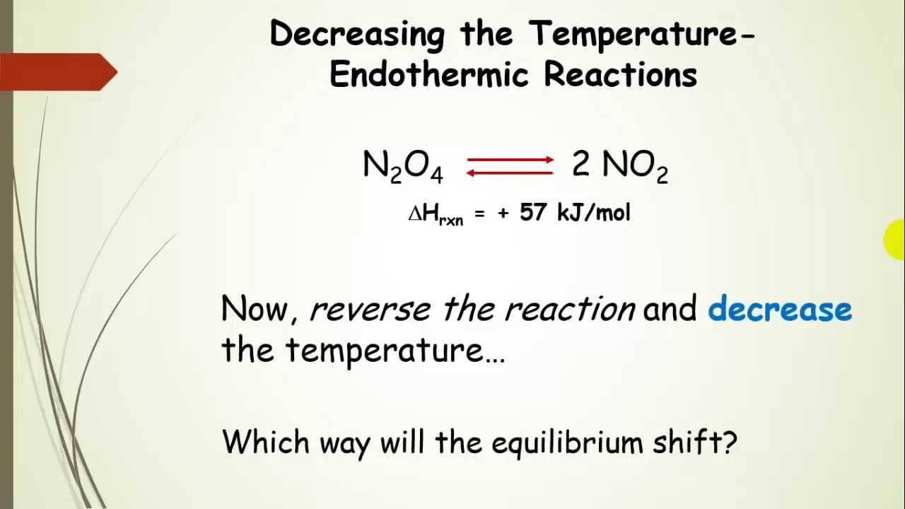 Le Chatelier S Principle Chart