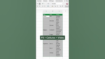 Remplir des cellules vides sur Excel