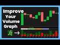 Better Volume Indicators for Thinkorswim