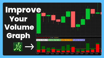 Better Volume Indicators for Thinkorswim