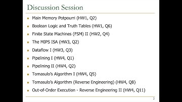 Digital Design & Computer Architecture - Discussion Session I (ETH Zürich, Spring 2021)