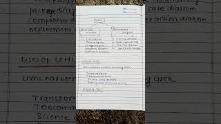 Classification of UML ( Unified Modelling Language) in Software Engineering #exam #semesterexam