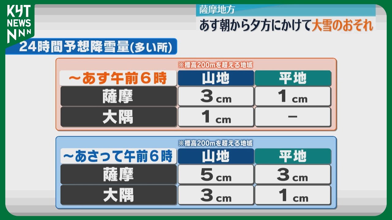 薩摩地方では、8日朝から夕方にかけて大雪のおそれ - YouTube