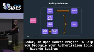 Cedar An Open Source Project To Help You Decouple Your Authorisation Logic - Ricardo Sueiras
