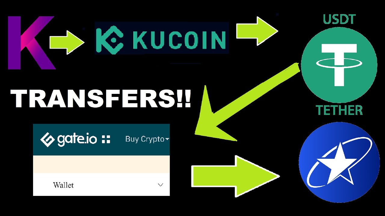 move bch from gdax to kucoin