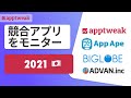 2021年のアプリマーケティングでの競合分析の重要性：利用データとASO