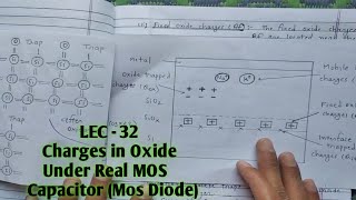 II Charges in Oxide Under Real Mos Capacitor II with Notes and Hindi explanation