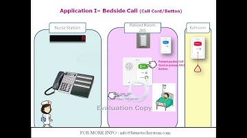 What is Nurse Call System