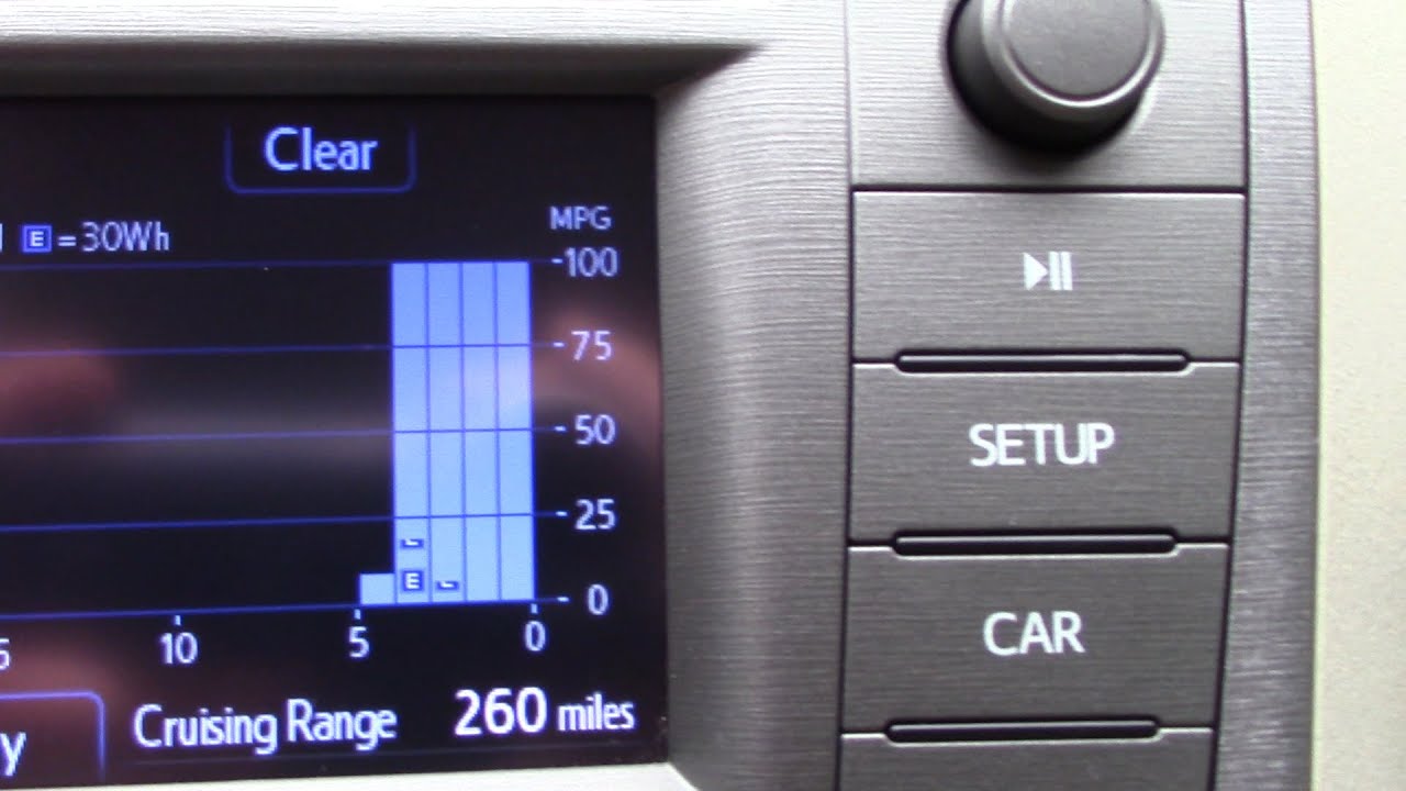 Toyota Prius Max MPG Tips