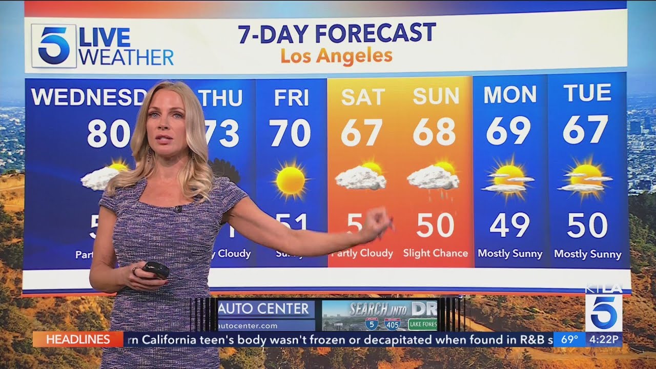 Thanksgiving forecast: warm, dry and breezy through Thursday - YouTube