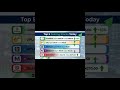 Stock market performance today, top 5 gainers and losers