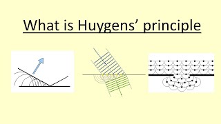 14.08 What is Huygens' principle?