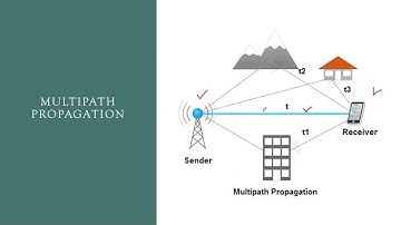 MULTIPATH PROPAGATION