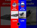 USA Vs Russia Military Comparison 2025 || #usa #russia #battle #america #europe