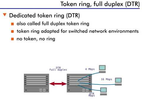 PDF) Performability Estimation of Token Ring Network