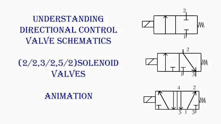 Understanding directional control valve schematics|(2/2,3/2,5/2)solenoid valves |Animation |symbols
