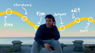 the cinematic content system i use as a full-time founder