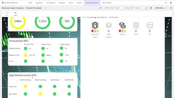 Cisco AppD and CWOM Integration Benefits