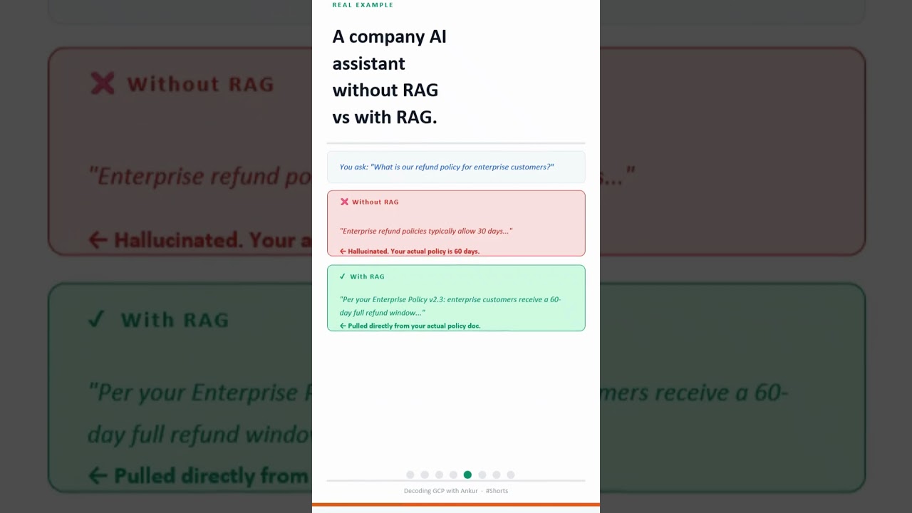 What is RAG? Retrieval Augmented Generation Explained Simply #Shorts