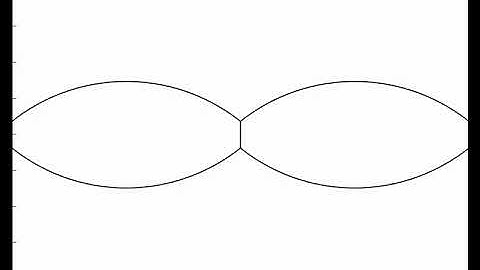 Grim Reaper Example - Mean Curvature Motion