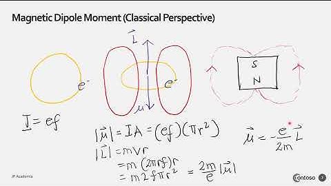 The Quantum Theory of Hydrogen & Pauli Exclusion Principle