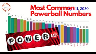 Most Common Powerball Jackpot Winning Numbers From 2015 To 2020