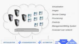 Workloads which work in the cloud.