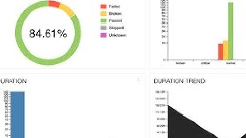 WebdriverIO  Tutorial | How to configure  Allure reporting -  Episode - 14