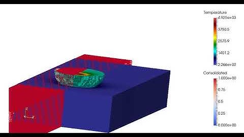 Selective Laser melting simulation