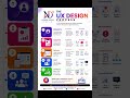 Great experiences don't happen by chance The UX process transforms insights into intuitive solutions