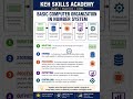 📘 Basic Computer Organization & Number System Explained