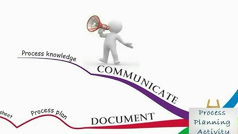 Procesplanningsprocedure