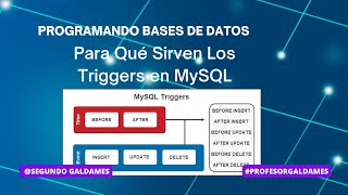 Tutorial para usar TRIGGERS en MySQL y automatizar tareas ¡Fácil y rápido! #mysql #basesdedatos