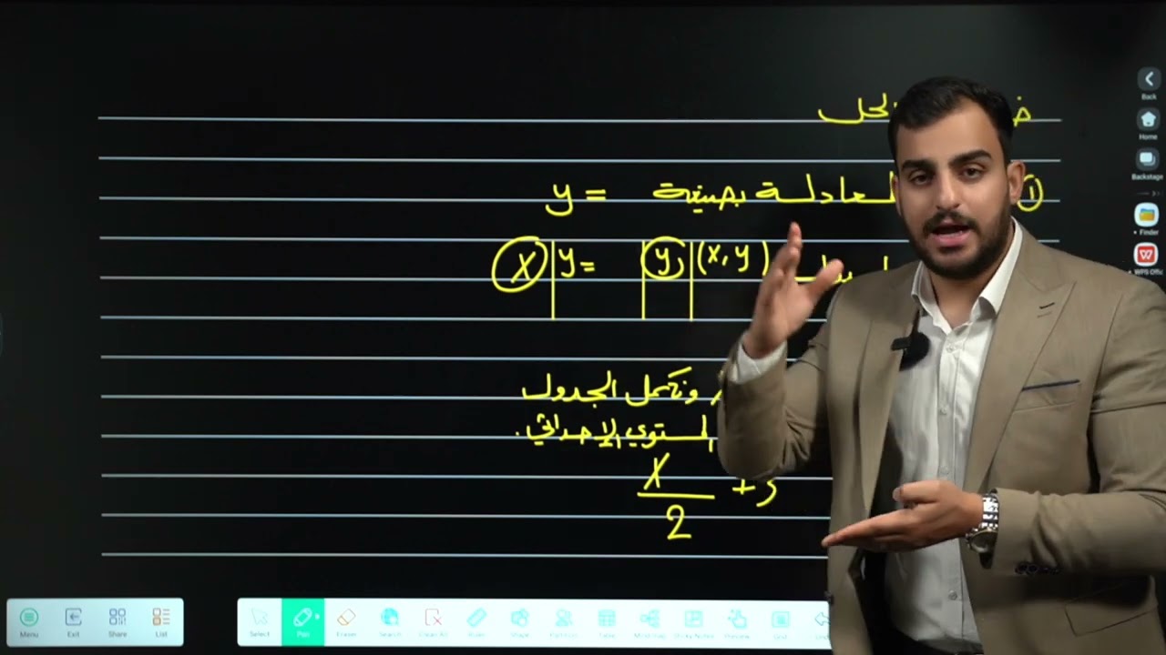 الثالث المتوسط/الفصل الرابع/ الهندسة الاحداثية/ للدرس الاول / تمثيل المعادلات على المستوي الأحداثي